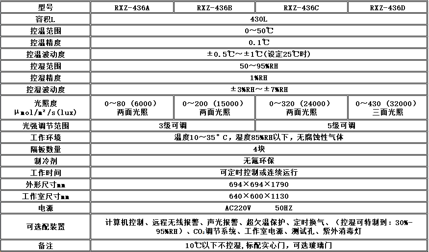 寧波江南儀器廠_人工氣候培養(yǎng)箱,光照培養(yǎng)箱,植物生長培養(yǎng)類箱體 寧波江南儀器廠_人工氣候培養(yǎng)箱,光照培養(yǎng)箱,植物生長培養(yǎng)類箱體