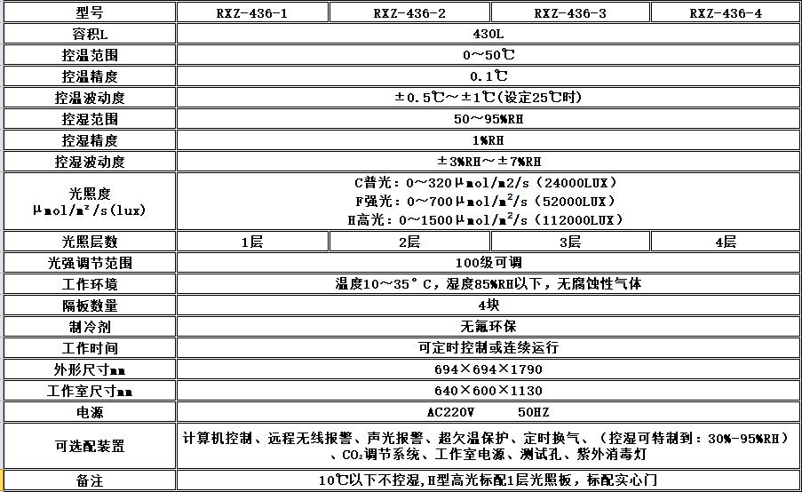 寧波江南儀器廠_人工氣候培養(yǎng)箱,光照培養(yǎng)箱,植物生長培養(yǎng)類箱體 寧波江南儀器廠_人工氣候培養(yǎng)箱,光照培養(yǎng)箱,植物生長培養(yǎng)類箱體