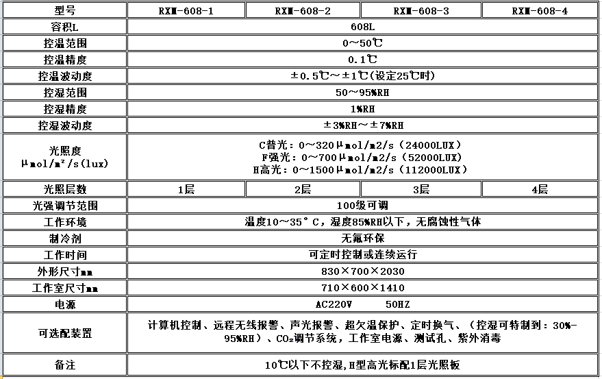寧波江南儀器廠_人工氣候培養(yǎng)箱,光照培養(yǎng)箱,植物生長(zhǎng)培養(yǎng)類箱體 寧波江南儀器廠_人工氣候培養(yǎng)箱,光照培養(yǎng)箱,植物生長(zhǎng)培養(yǎng)類箱體