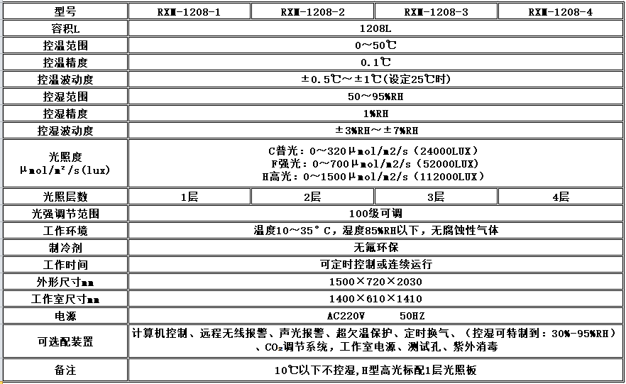 寧波江南儀器廠_人工氣候培養箱,光照培養箱,植物生長培養類箱體 寧波江南儀器廠_人工氣候培養箱,光照培養箱,植物生長培養類箱體